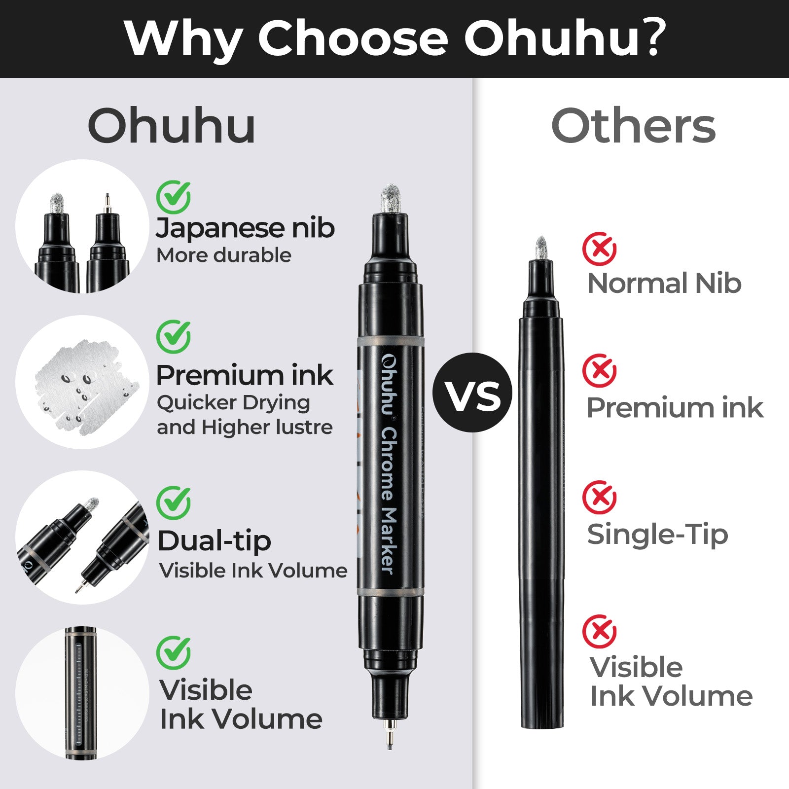 Ohuhu Chrome Paint Pen - Image 5