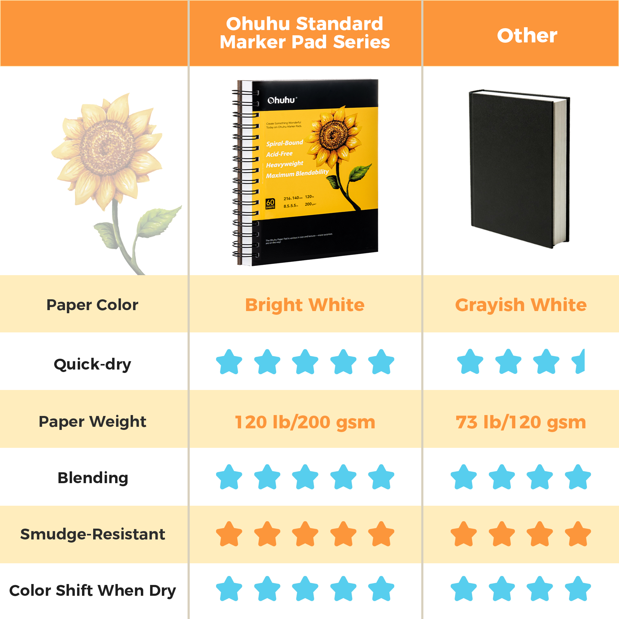 Ohuhu Spiral-Bound Marker Pad for Alcohol Markers - Image 10