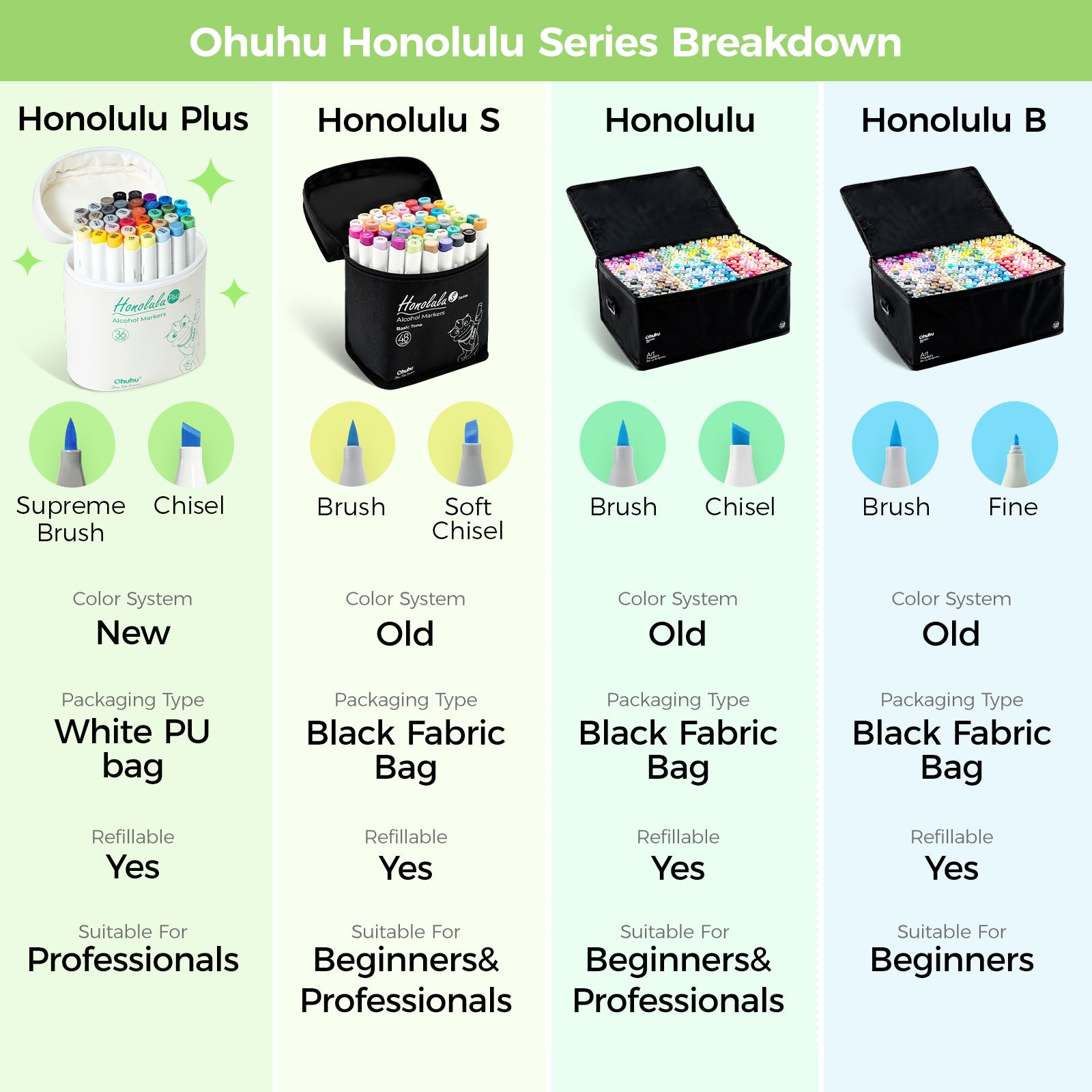Ohuhu Honolulu Plus Series Supreme Rubber Brush Tip Markers - Image 19