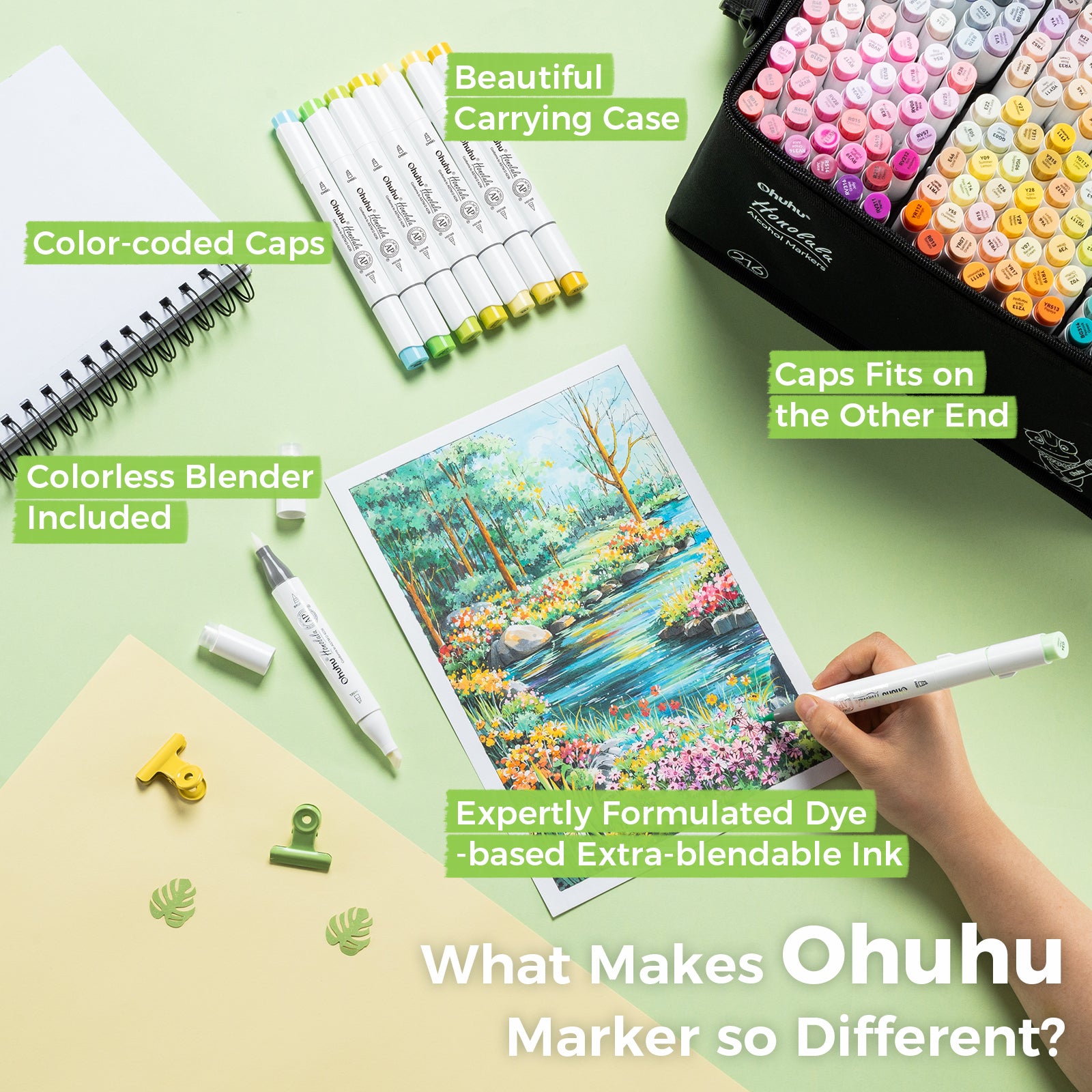Ohuhu Honolulu 216 Colors Dual Tips Alcohol Art Markers (New Color Codes) - Image 6