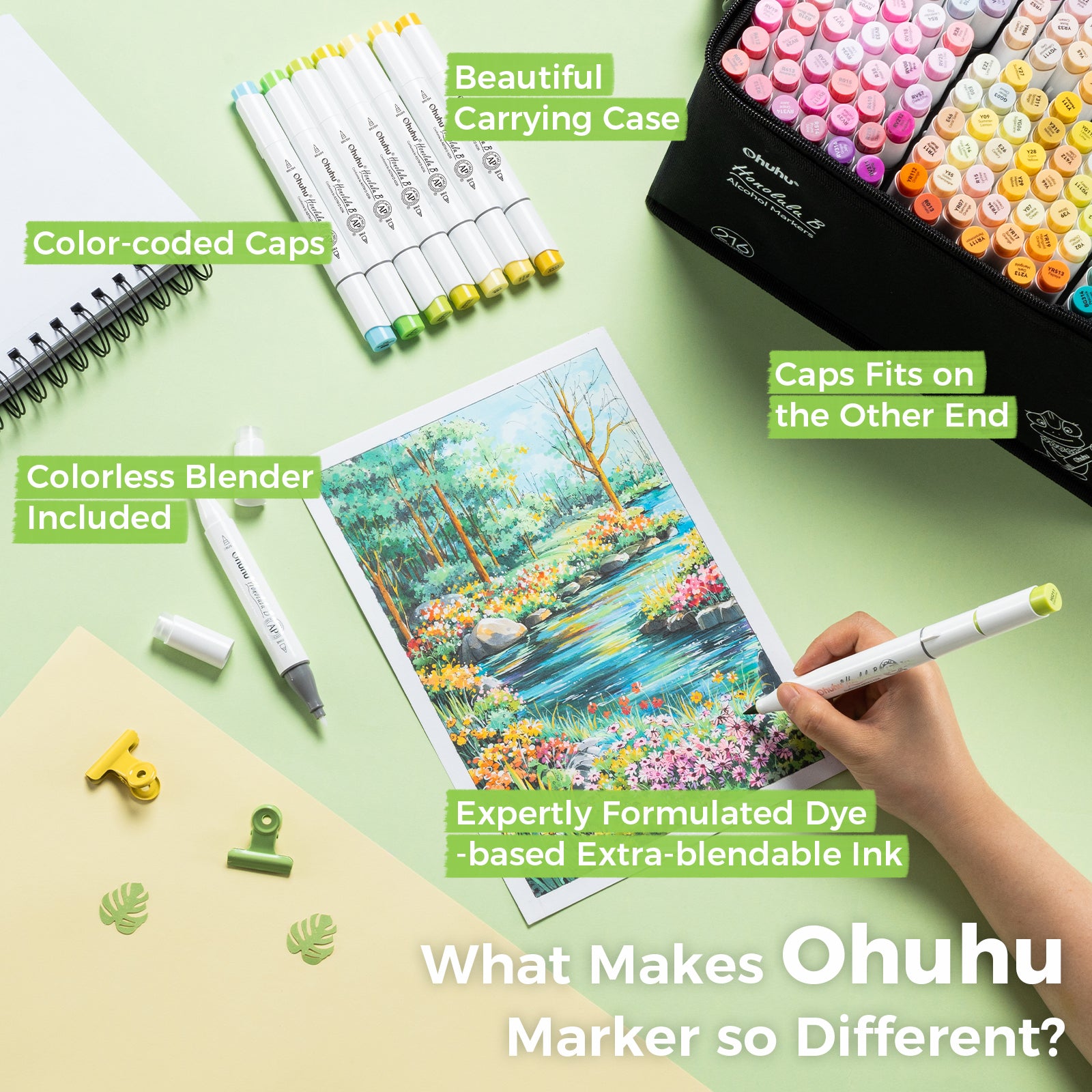Ohuhu Honolulu 216 Colors Dual Tips Alcohol Art Markers (New Color Codes) - Image 5