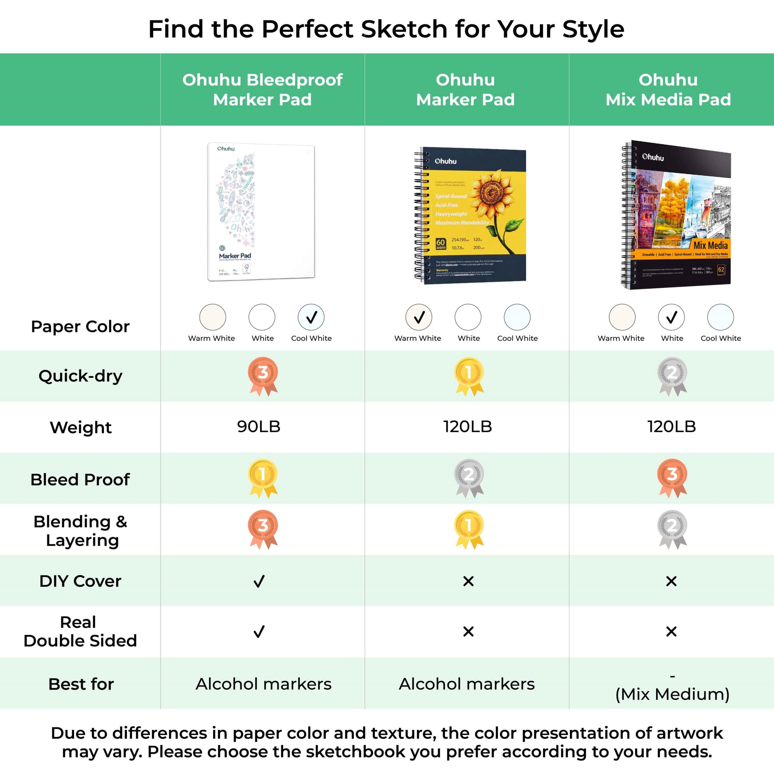 Ohuhu Bleedproof Double-Sided Marker Pad. Spiral-Bound - Image 18
