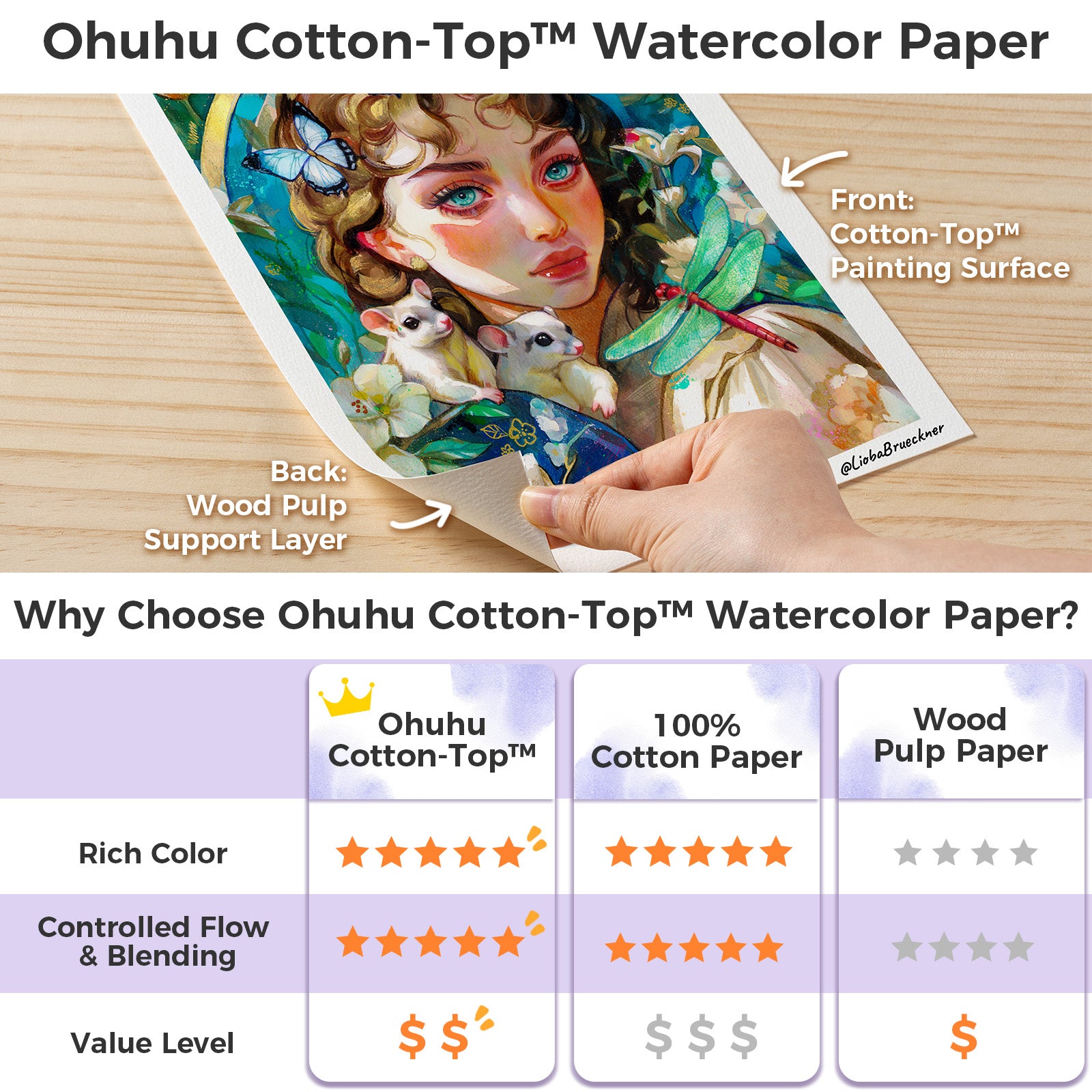 Ohuhu Wailua Cotton-Top Watercolor Pad - Image 9