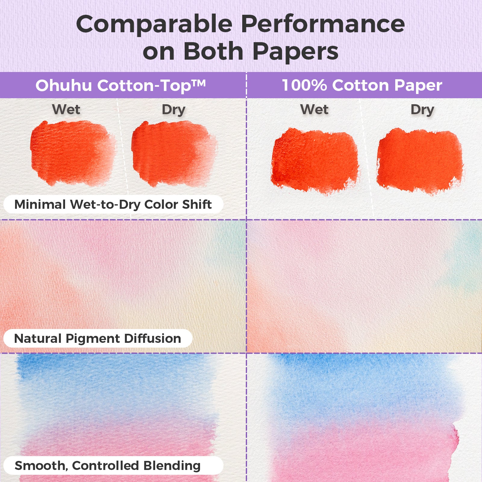 Ohuhu Wailua Cotton-Top Watercolor Pad - Image 11