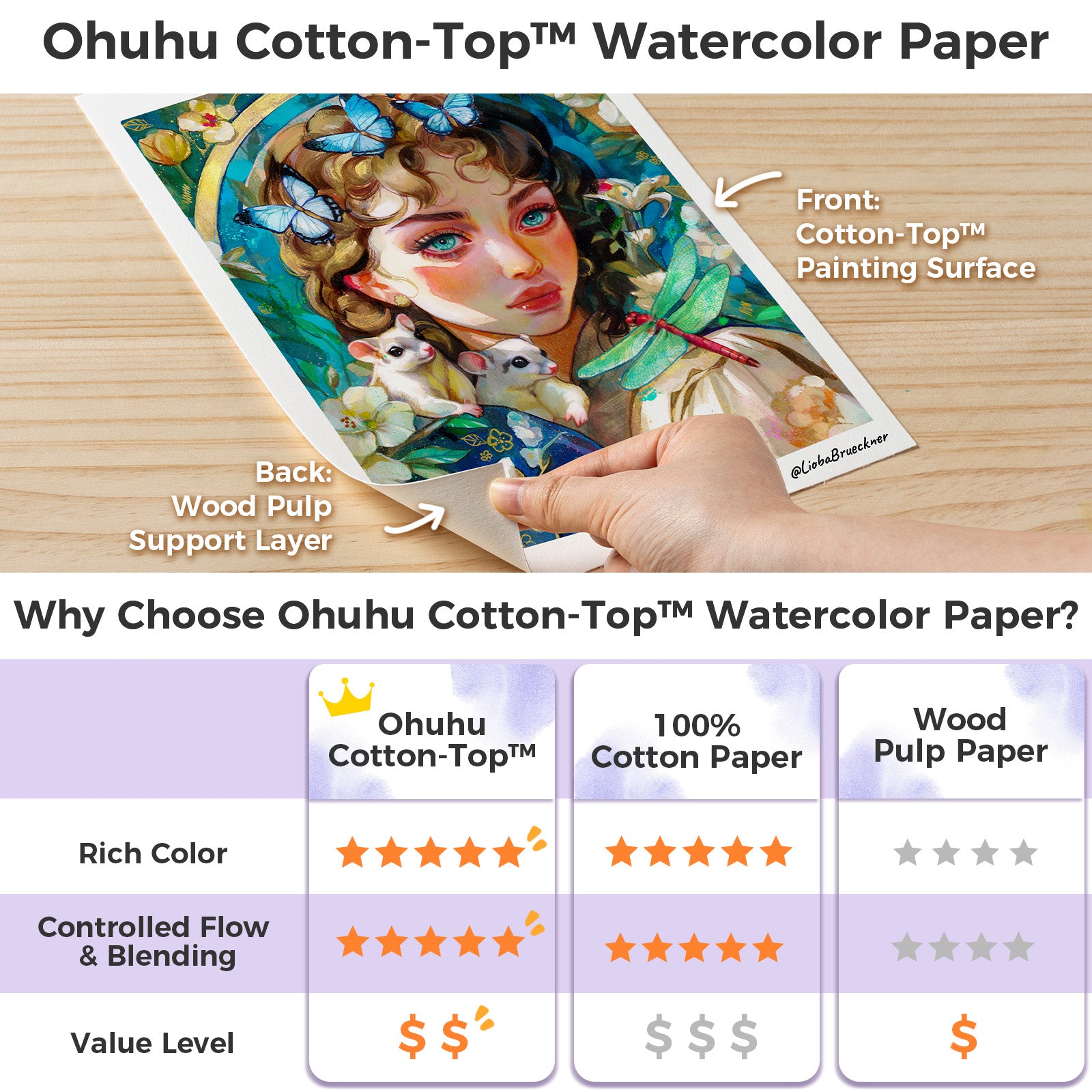 Ohuhu Wailua Cotton-Top Watercolor Pad - Image 21