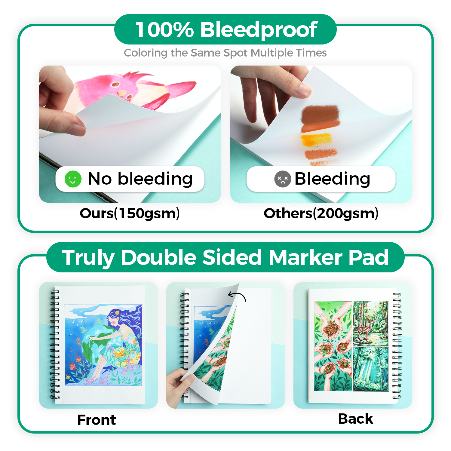 Ohuhu Bleedproof Double-Sided Marker Pad. Spiral-Bound - Image 11