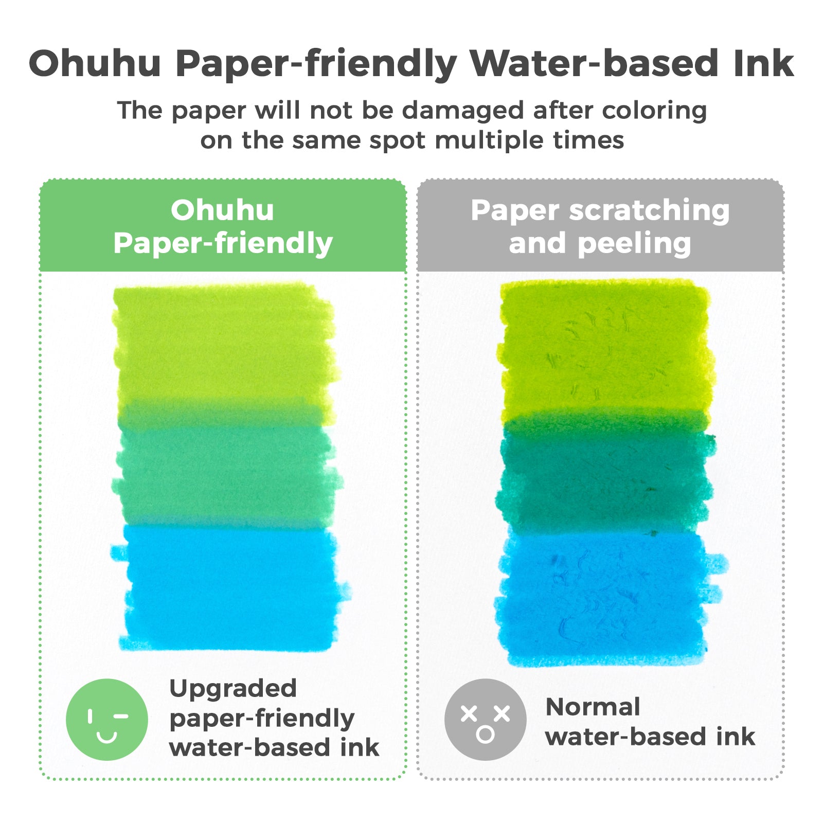 Ohuhu Pupe Paper-friendly (No Peeling) Brush and Fineliner Dual Tips 120 Colors Water-based Coloring Markers - Image 2